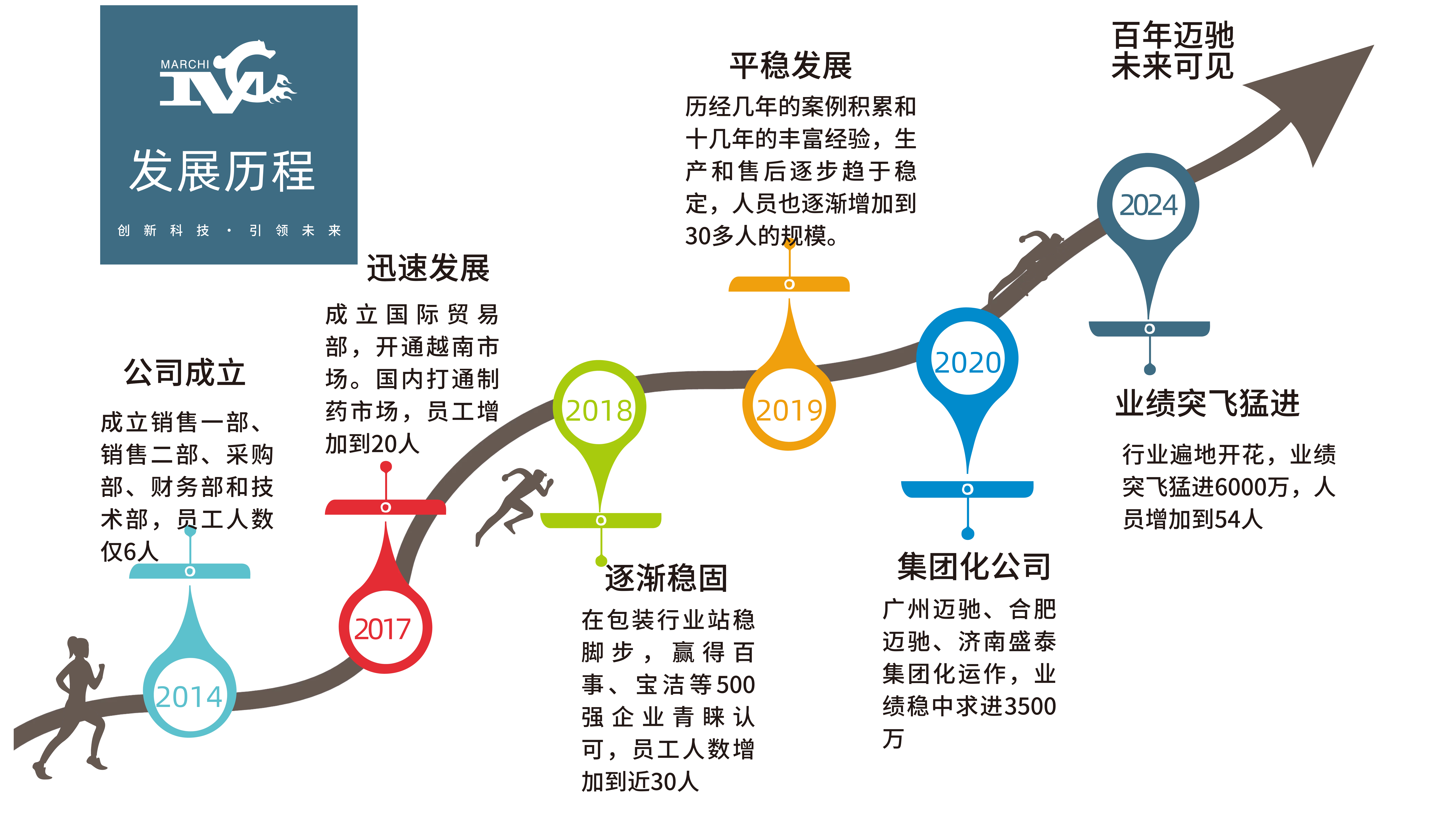 邁馳發展歷程(1).jpg